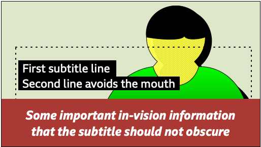 A mock-up of a head and shoulders shot with a caption along the bottom, with a two line subtitle avoiding the face, with small sized text aligned to the vertical centre of a surrounding rectangle indicating the region, which overlaps with the face.