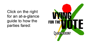 South African Elections