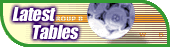 Latest Tables