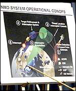 The US missile defence plan is still being developed