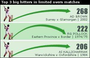 Brown tops Pollock and Kallicharan with the highest one-day innings ever