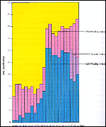 Graph showing the balance of power between pro-, anti- and neutral nations in IWC