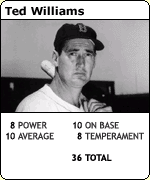Ted Williams has the highest on-base percenatge of all-time