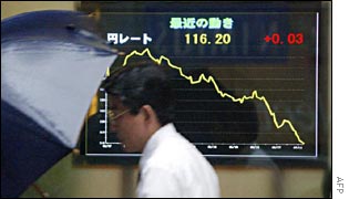 A man walks past an electronic board indicating the appreciating yen