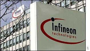 Infineon's HQ in Munich