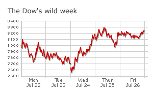 Dow Jones industrial average