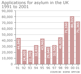 Asylum application statistics