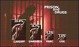 News graphic, prison drugs problem