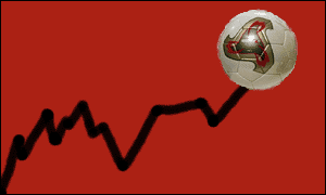 Playing the footie index