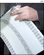 The ballot paper for the Macedonian general election