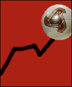 playing the footie index