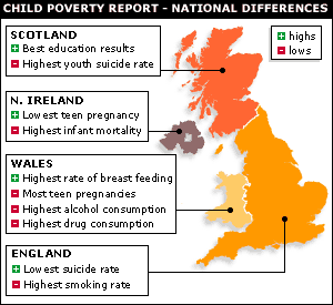 Child poverty report - national differences