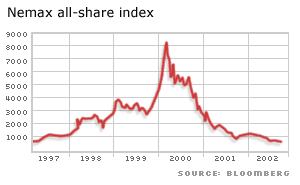 Nemax all-share index