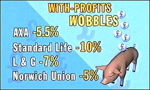 Falling stocks have hit with-profits investment funds