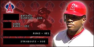 The Angels have batted well right down the order