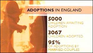 Adoption graphic from BBC Breakfast