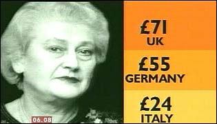 graphic showing age-driven spending