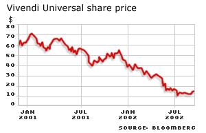 Vivendi Universal shares