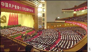 China's Communist Party Congress