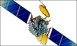 Boeing 601 satellite series
