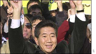 Roh Moo-hyun, centre, presidential candidate of the pro-government Millennium Democratic Party, celebrates with his supporters
