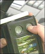 Breathalyser test