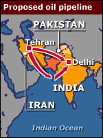 Iran-India oil pipeline