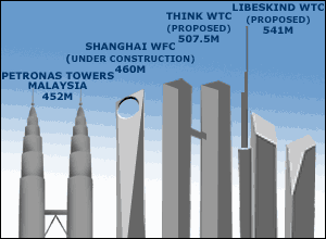 Graphic to show the world's tallest buildings 