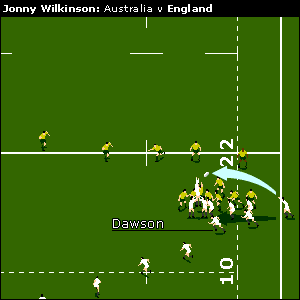 With a little over a minute left of extra-time, Steve Thompson manages to find Lewis Moody in the line-out. He immediately stabs it back down into the clutches of Matt Dawson