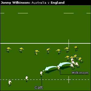 ...Dawson promptly spins it out to Jonny Wilkinson, who gives it to a charging Mike Catt