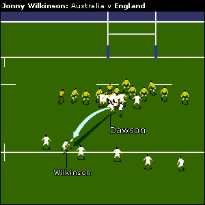 ..out it comes once more to Dawson, who eyes up Wilkinson's exact position before spinning out a delightful pass to the number 10