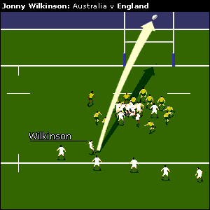 ...and Wilkinson caps off a monumental final as he slots his drop goal through the uprights.