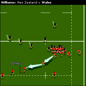 The ball is fed out to Stephen Jones who has makeshift centre Ceri Sweeney outside him. Sweeney hands off Carlos Spencer as he pierces the All Blacks defence