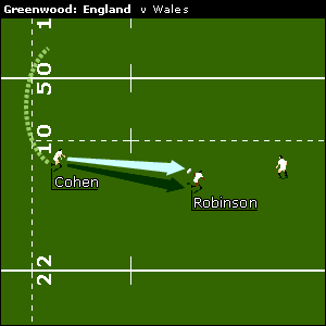 It makes its way to England's 10-metre line where Ben Cohen gathers and pops the ball to full-back Jason Robinson, who immediately bursts forward...