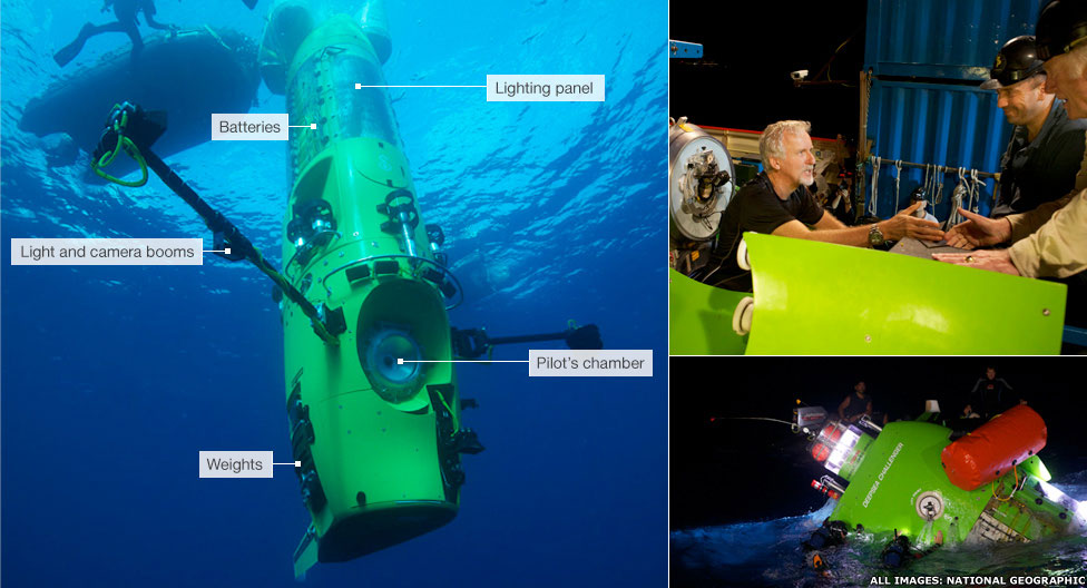 Jame's Cameron's Deepsea Challenger submarine