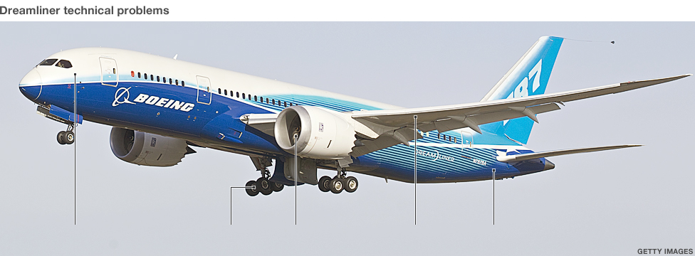 Boeing 787 Dreamliner