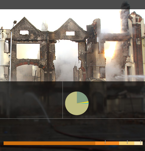 Graphic: Manchester court snapshot up to 16th August. 171 people charged: 25% under 18, 12% female. 181 offences: 72% burglary and related offences, 26% violence and disorder, 2% drugs. Sentences: 72% remanded in custody, 14% bailed, 9% jailed, 5% other. Source: Greater Manchester Police