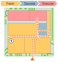 how a processor works