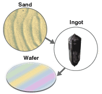 microprocessor infographic