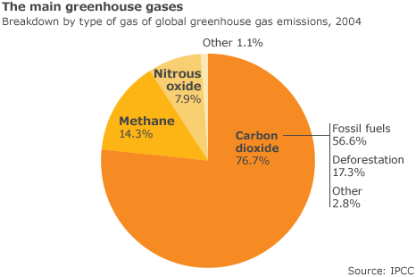 climate change image