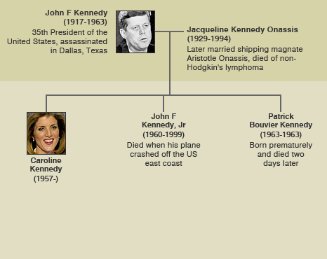 John F. Kennedy and descendants