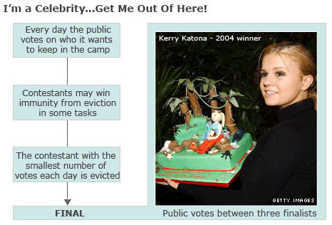 I'm a celebrity...get me out of here