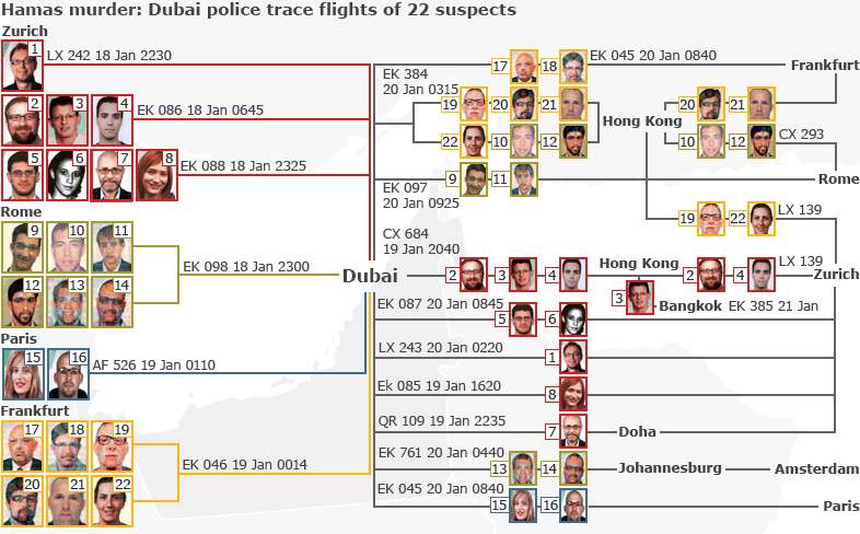 Suspects' travel routes