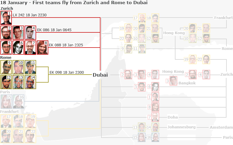 Routes taken on the 18th of January