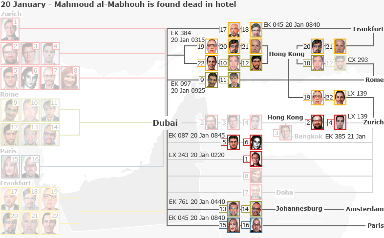 Routes taken on the 20th of January