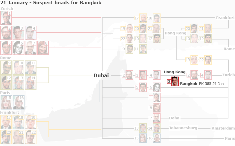 Routes taken on the 21st of January