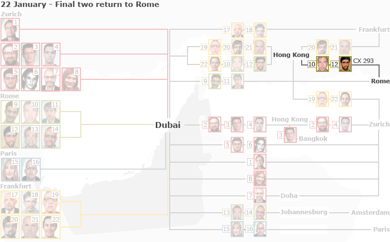 Routes taken on the 22nd of January