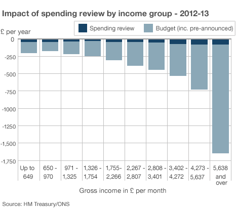Graphic showing predicted share of seats