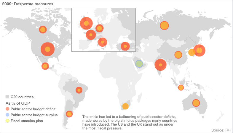 G20 decifit/surplus and stimulus amounts