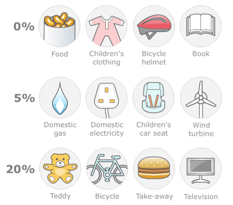 image showing different items and one of the three VAT rates.